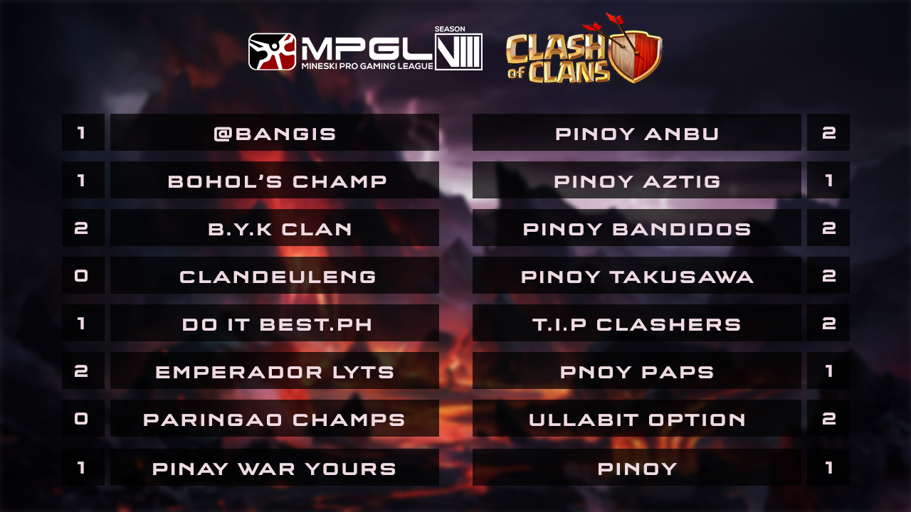 Clash Of Clans Week 10 Finals Update Mineski Net